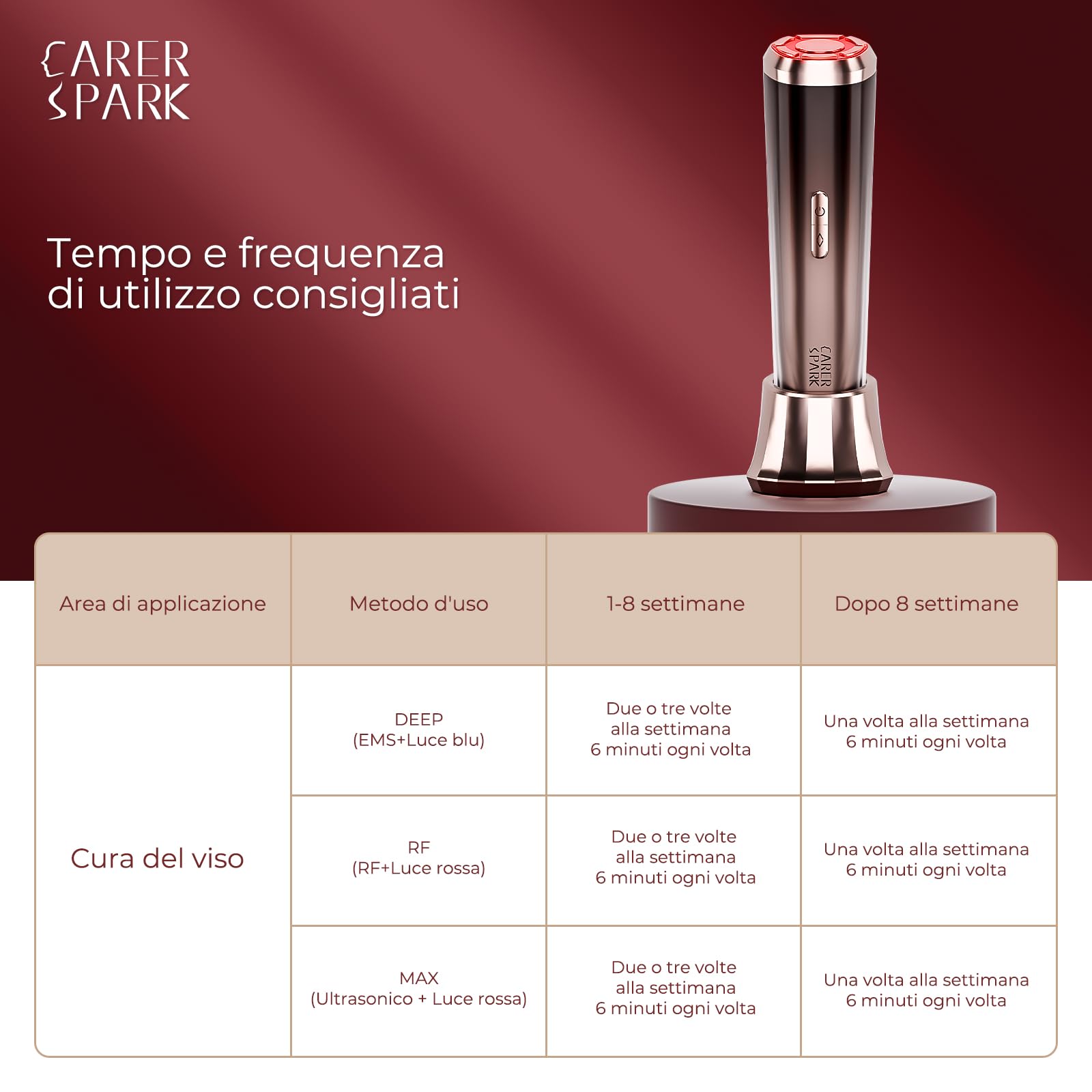 CARER SPARK Dispositivo Radiofrequenza Viso 3MHz, Massaggiatore Facciale Anti-Età con Ultrasuoni EMS Fototerapia Riduzione Rughe e Linee Sottili Cura del Viso Elettrica Multifunzionale