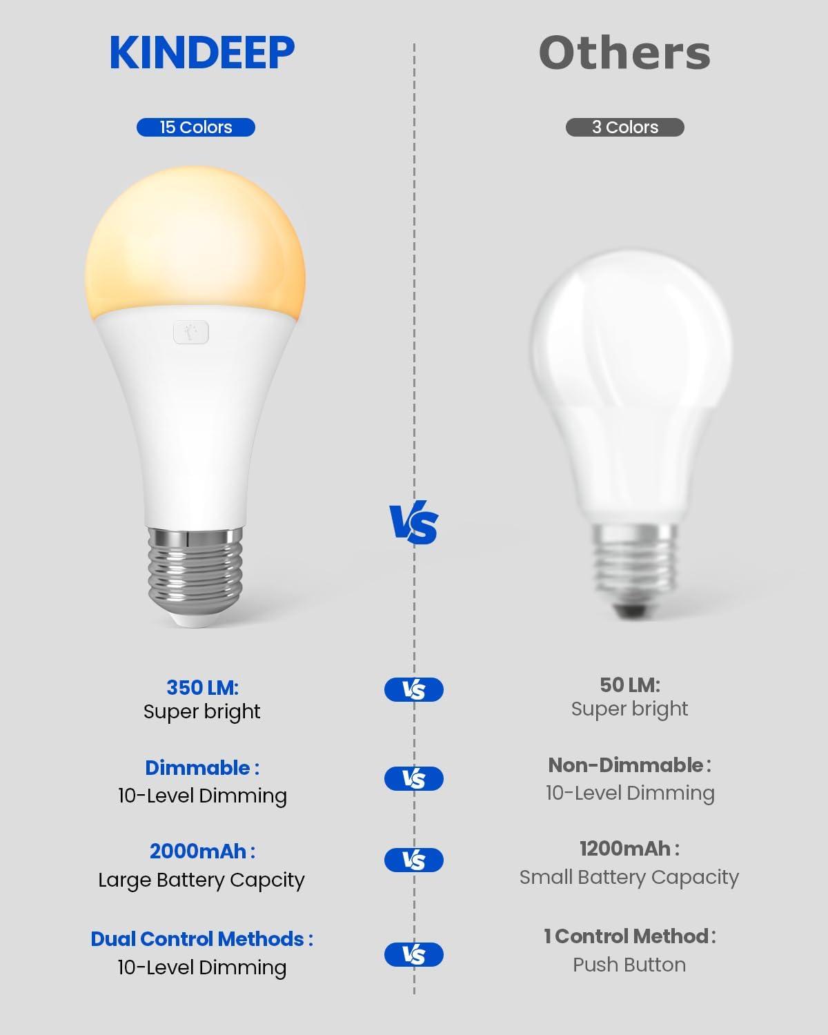 KINDEEP Rechargeable Light Bulbs with Remote: Battery Operated Bulbs with 15 Colors & Timer - A19 E26 Dimmable Wireless LED Light Bulbs for Wall Sconce, Non-Hardwired 1 Pack