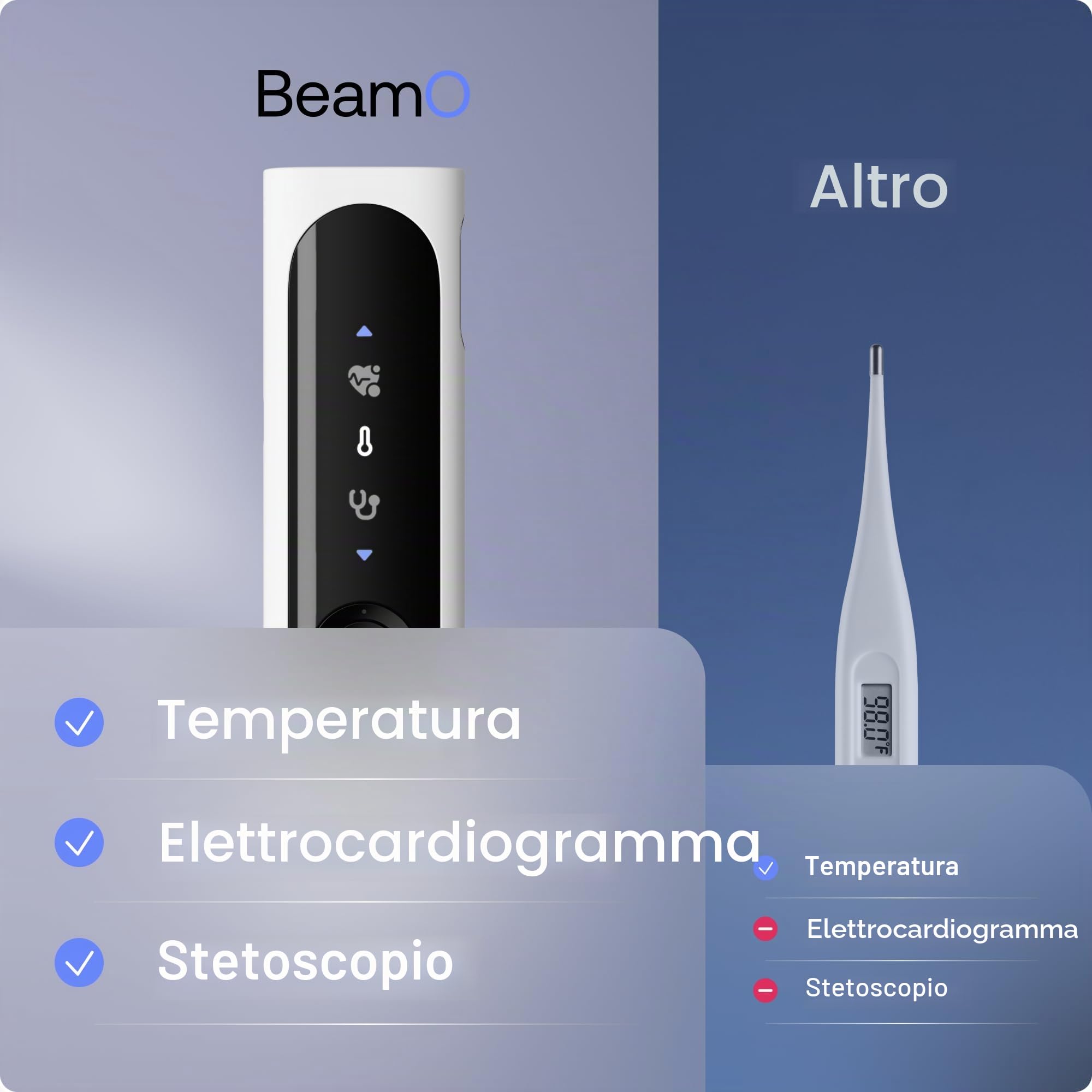 WITHINGS BeamO – Termometro Digitale Intelligente Senza Contatto, MultiScan 4-in-1, Monitor ECG, Pulsossimetro, Stetoscopio Digitale, Per Bambini e Adulti, Multiutente, Cura Familiare
