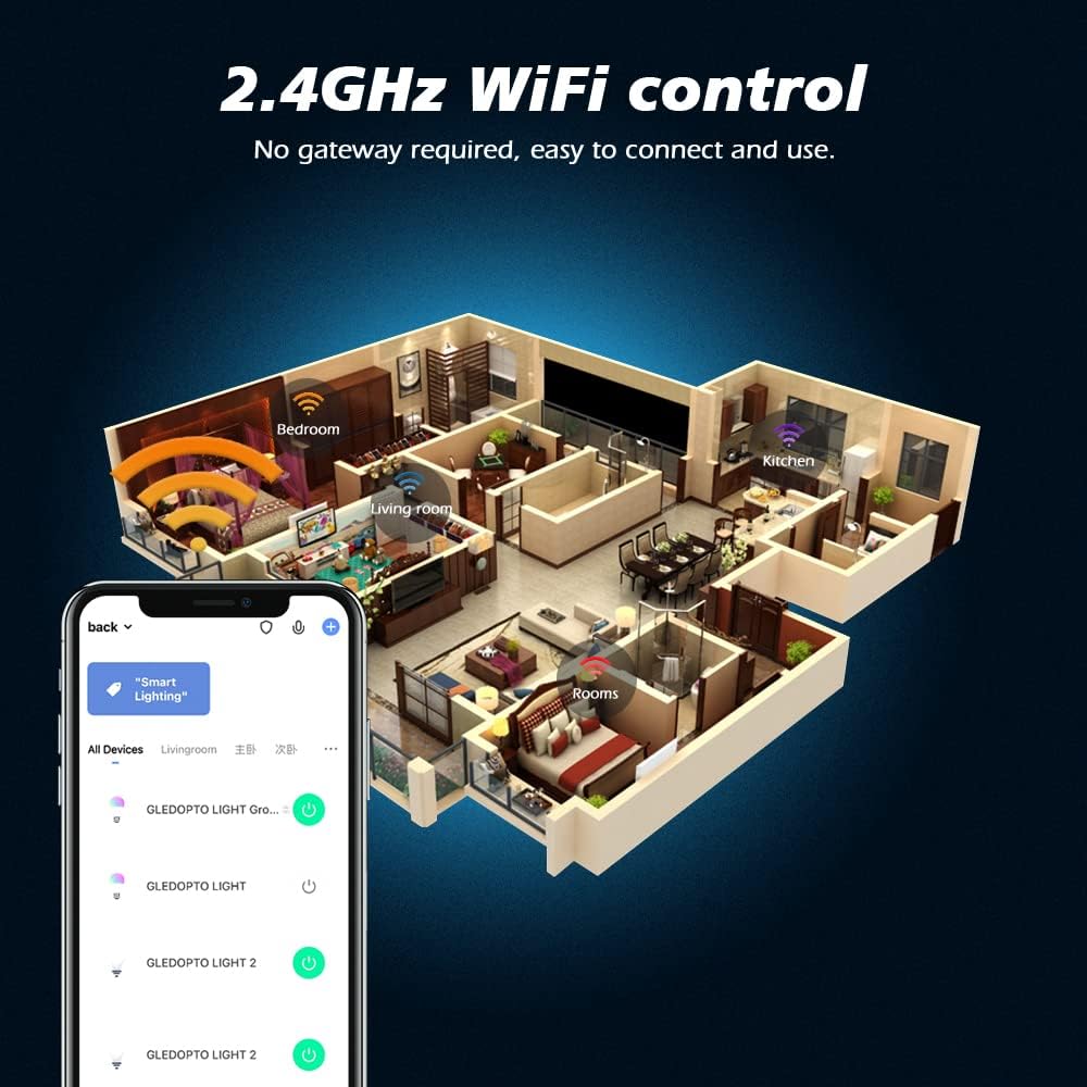 Diagram showing a smart home layout with devices connected via 2.4GHz WiFi, controlled by a smartphone app