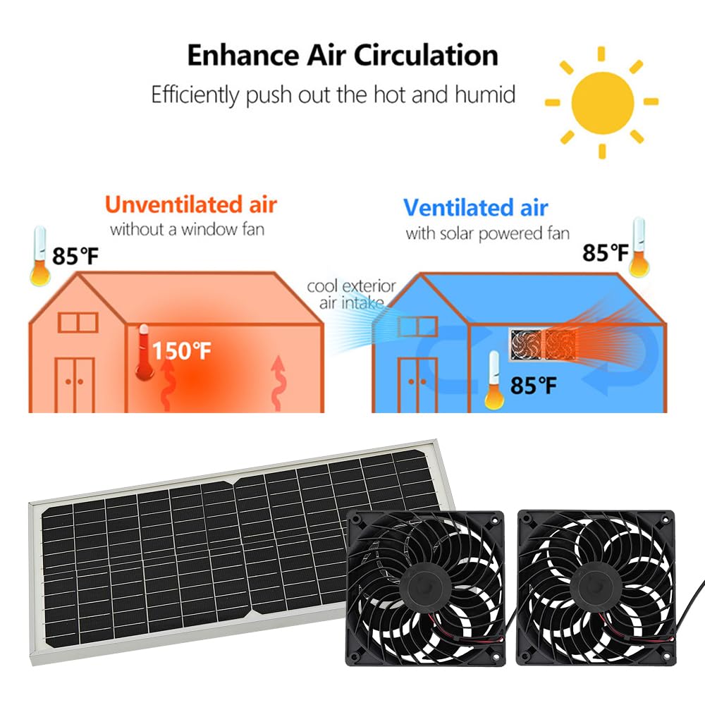 Lotvic Ventilatore solare, ventilatore solare da 16 W, kit di ventola a pannello solare, doppio ventilatore di scarico, ventilatore solare, per piccoli polli, serre, case per animali domestici, garage