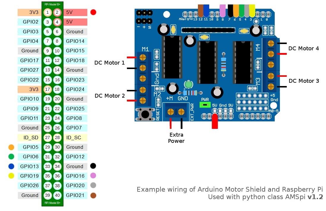 L293D MOTOR DRIVER SHIELD WITH ARDUINO, 51% OFF