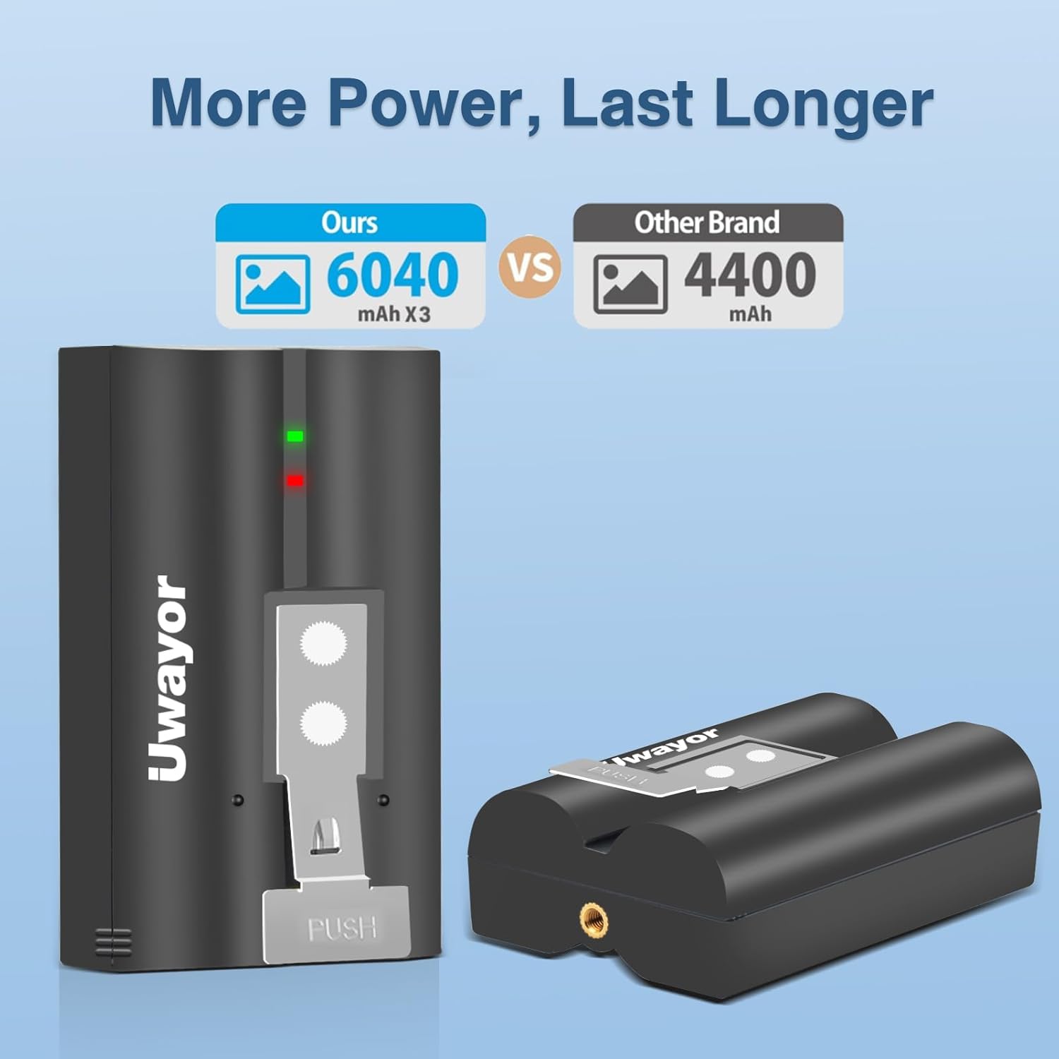 3 Pack for Ring Battery 6040mAh Replacement Doorbell Battery with Charger Station for Ring Video Doorbell 2/3/3 Plus/4 Camera, Stick Up Cam(2nd & 3rd Gen), Spotlight Cam, Peephole Cam