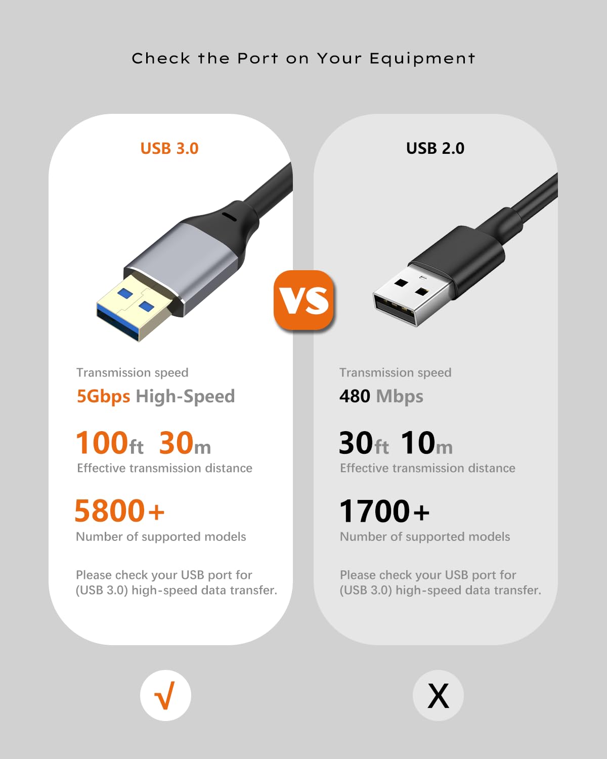USB 3.0 Verlängerungskabel 15 m, USB-A auf USB-C, 5 Gbit/s, Aktiv | 2 Signalverstärker-Chips, USB-Netzkabel, vergoldete Stecker und doppelte Abschirmung für SSD, Kamera, VR, Drucker und Scanner