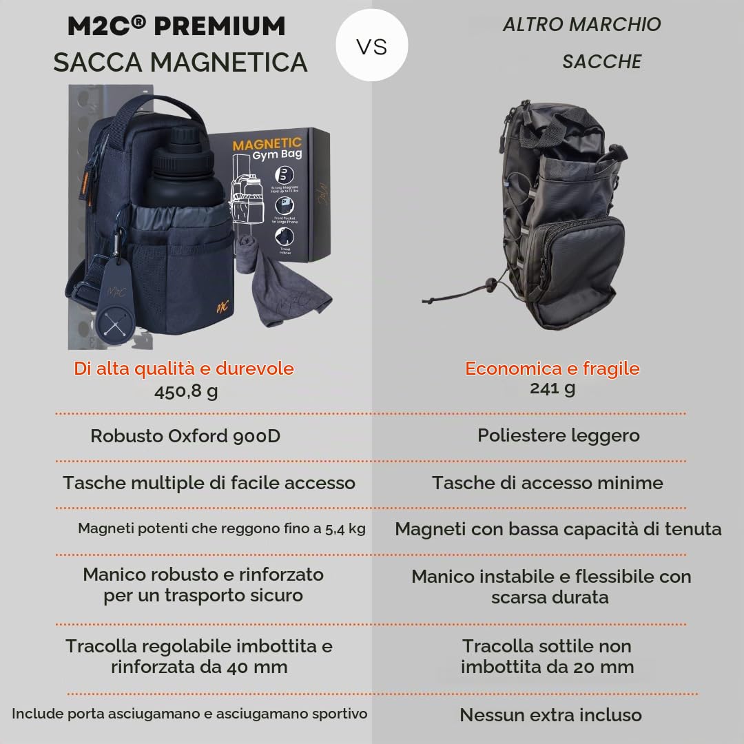 M2C® Borsa Magnetica Palestra - la tua compagna ideale per lo sport! Piccola sacca da palestra per uomo e donna con potenti magneti, bottiglia d'acqua e supporto per telefono e clip per chiavi