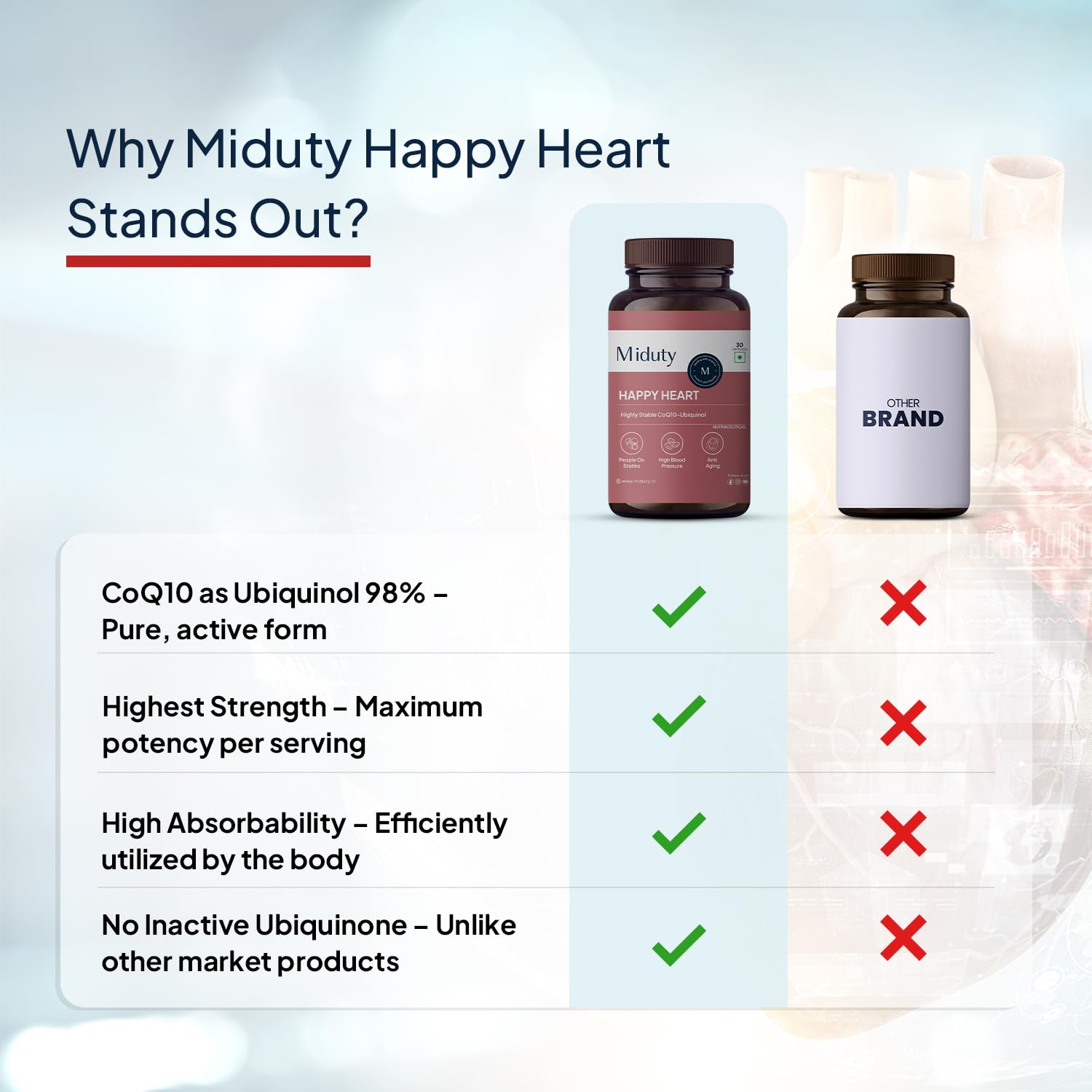 Miduty Happy Heart - Liposomal High Absorption CoQ10-300 mg With Methyl Folate, D-Chiro-Inositol, Magnesium | Helps in Blood Pressure Control & Heart Health Supplement - 30 Capsules 4