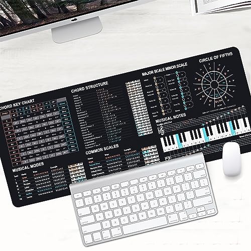 Image of Music Theory Cheat Sheet Mousepad, Music Theory Mouse Mat, Music Cheat Sheet Mouse Pad, Chords,Piano Cheat Sheet Beginners, Musician, Music Production,Home Studio, Music Studio, Beat Making KMH