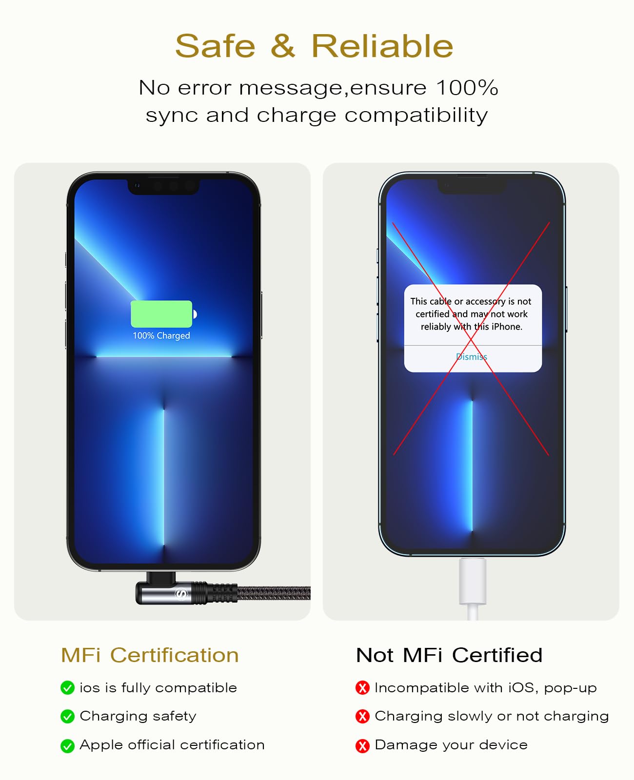 SWECENT Câble USB C vers iPhone,Coudé 90 Degrés [2m/Lot de 2] Chargeur i Phone Nylon Tressé Câble Charge Rapide pour iPhone 14/13/12/11/Pro/X/XS/XR/8/8 Plus/7/7 Plus/6s/6s Plus/6/6 Plus