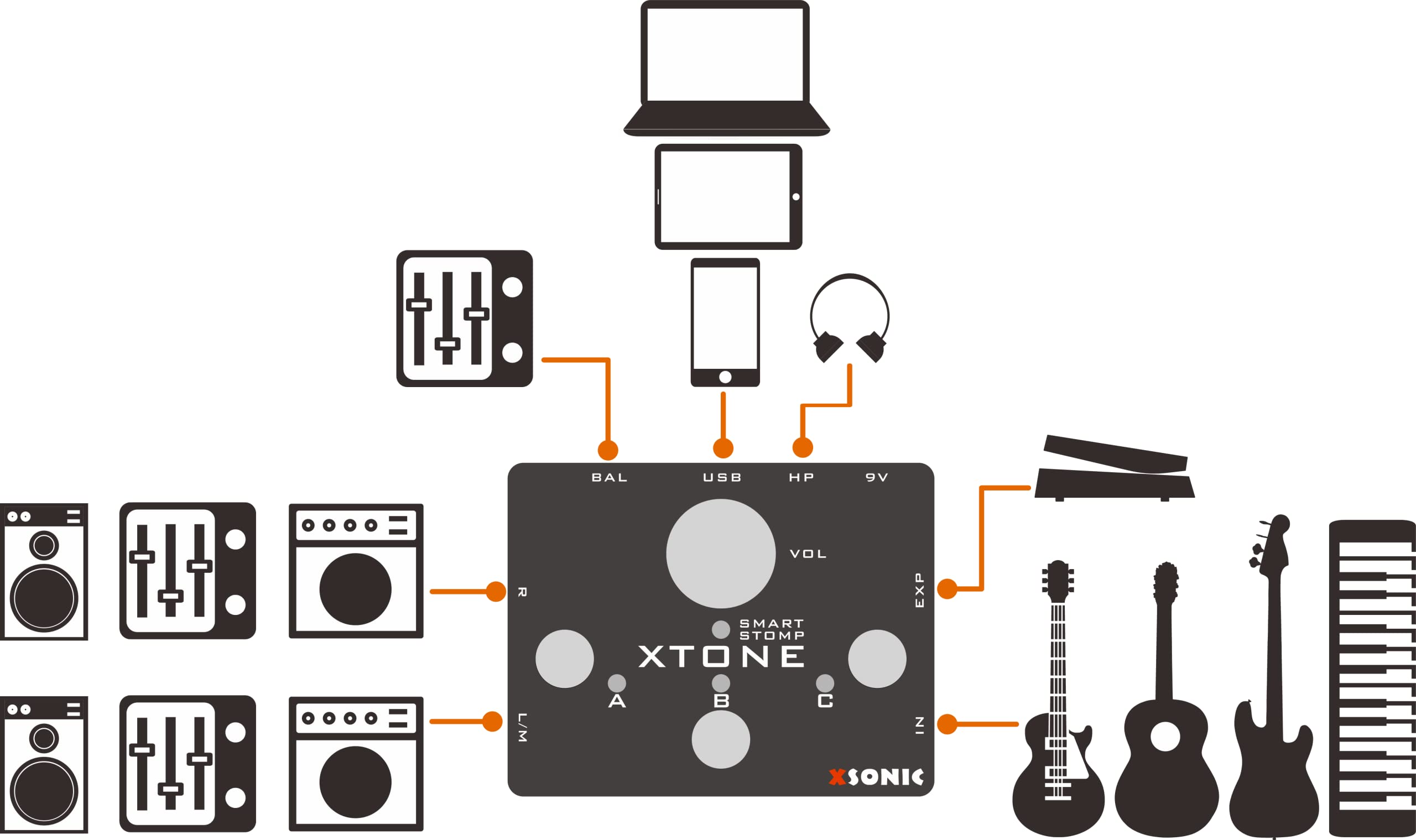 Amazon.co.jp: エックスソニック(X Sonic) XTONE XTONEシリーズ 12.9