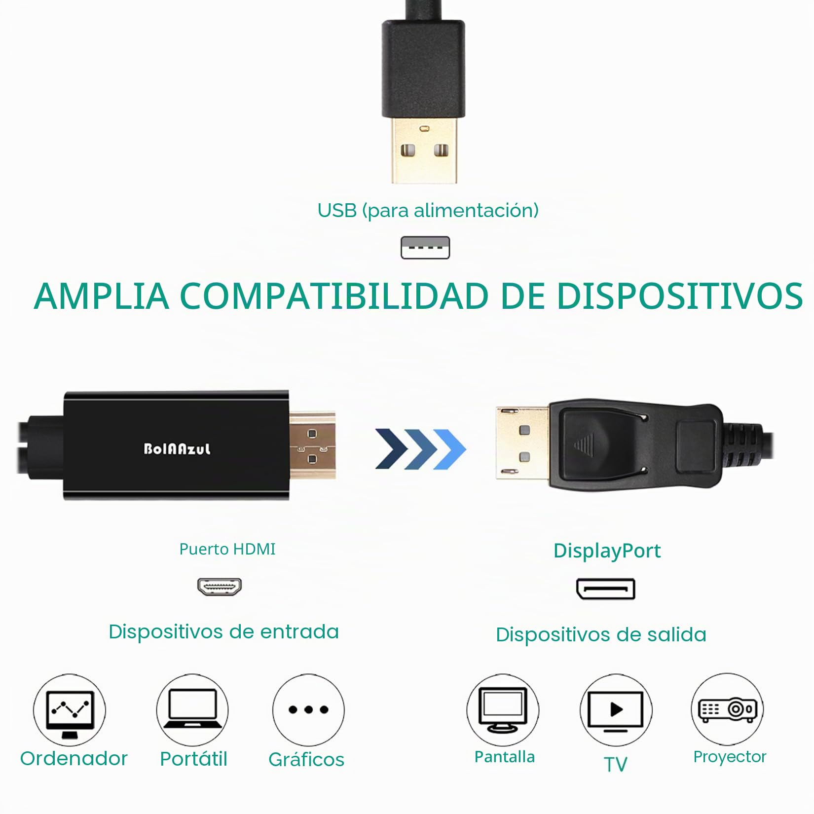 BolAAzuL Cable HDMI a DisplayPort 4K @60Hz Negro, Unidireccional, Monitor Alimentado por USB, Entrada HDMI Macho a DP Macho Salida Convertidor