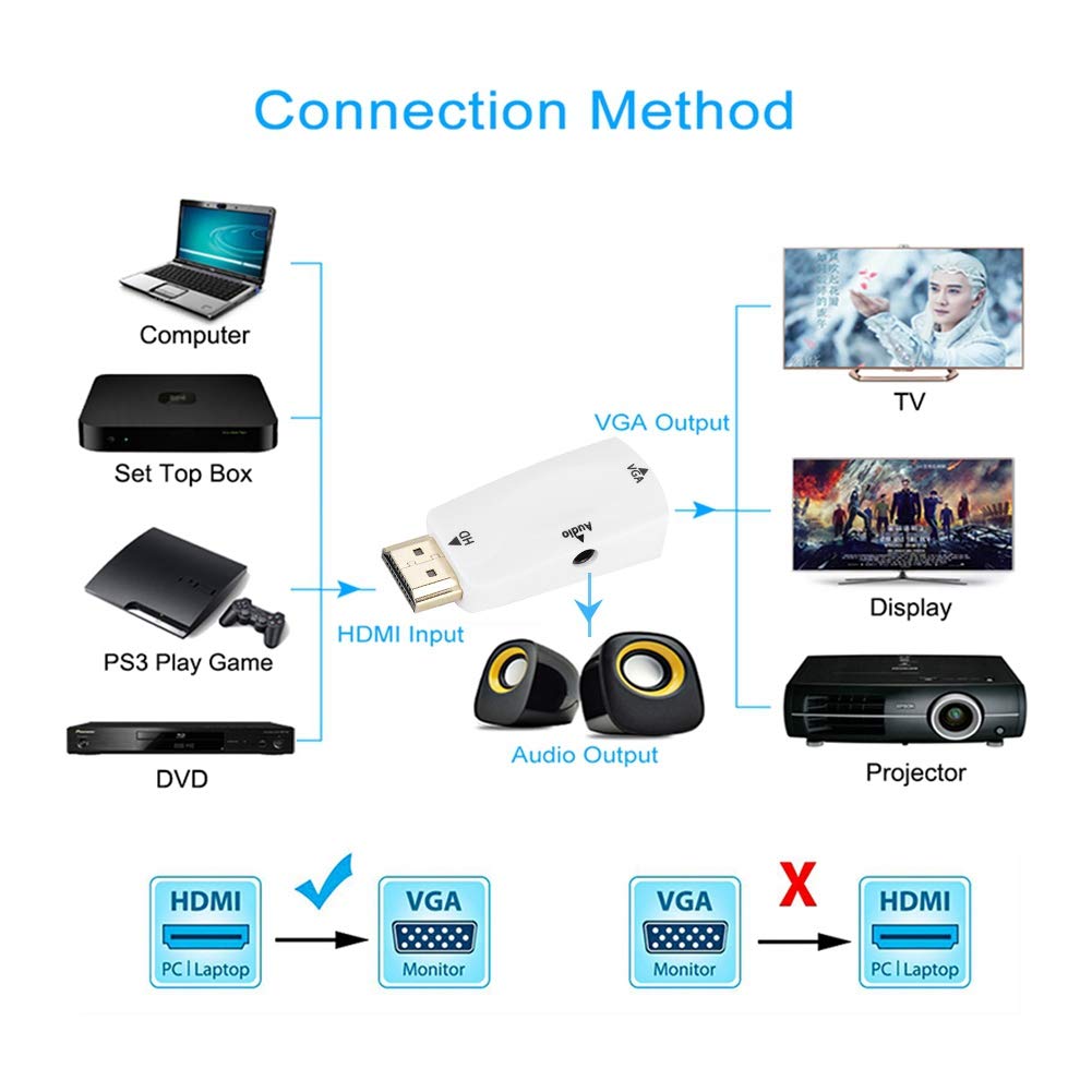 Sonew Adapter konwertera HD 1080P HDMI żeński na VGA z kablem wyjściowym audio 3,5 mm do PC/laptopa/DVD/pulpitu/płaskiego panelu/cyfrowego odtwarzacza STB/(biały)