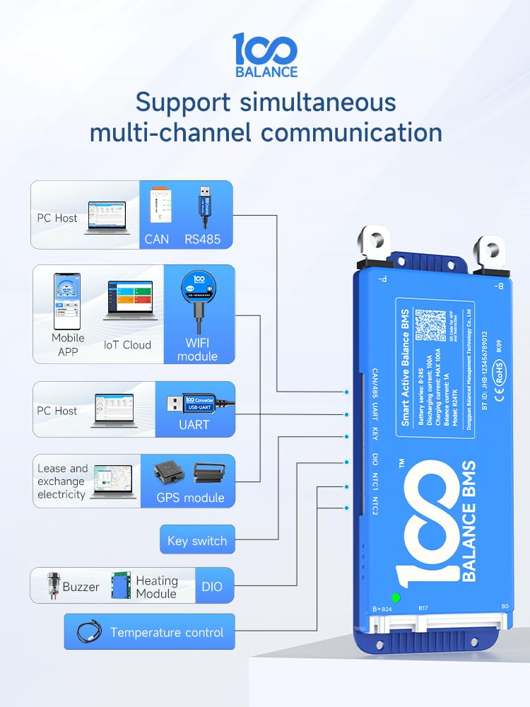 100BALANCE-Smart BMS Voll funktionsfähige Lithium-Batterieschutzplatine für Batterielade-/Entladesteuerung mit aktivem Balancing Bluetooth-Kommunikation (RS485/CAN+BT+UART, 100A 8-17S)