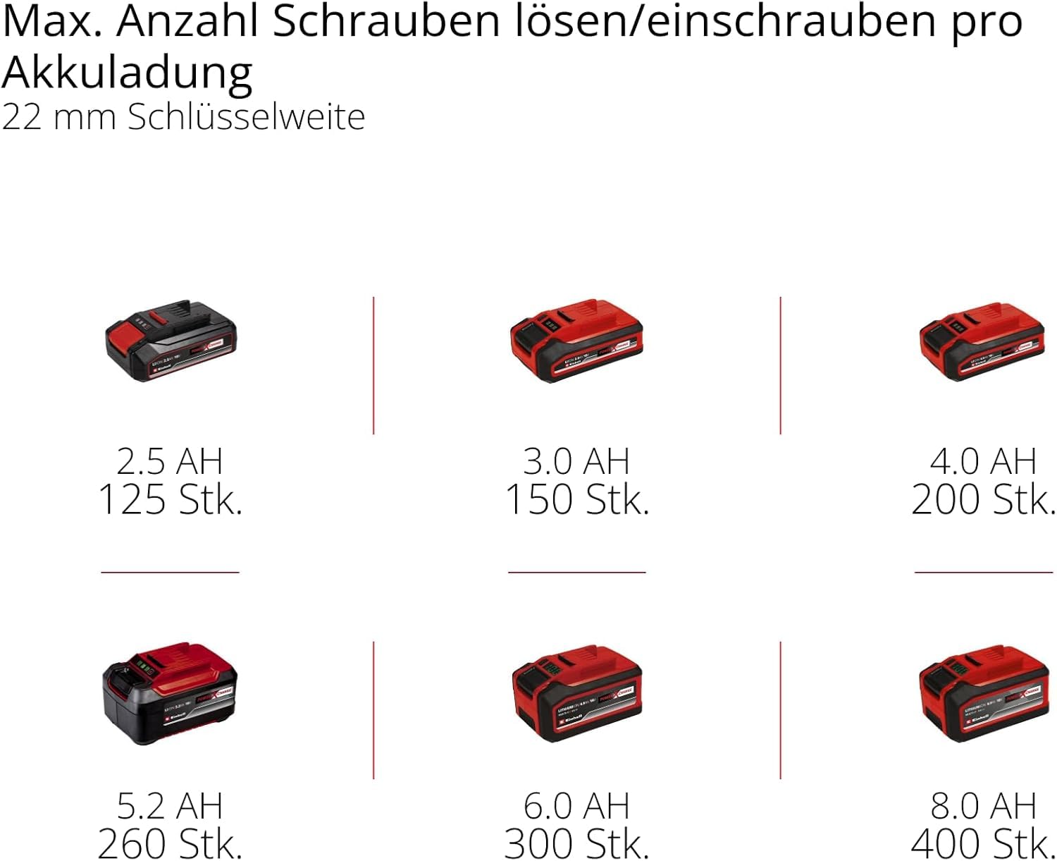 Einhell Akku-Schlagschrauber IMPAXXO 18/230 Power X-Change (Li-Ion, 18 V, 230 Nm, Bürstenloser Motor, Lieferung ohne Akku & Ladegerät)