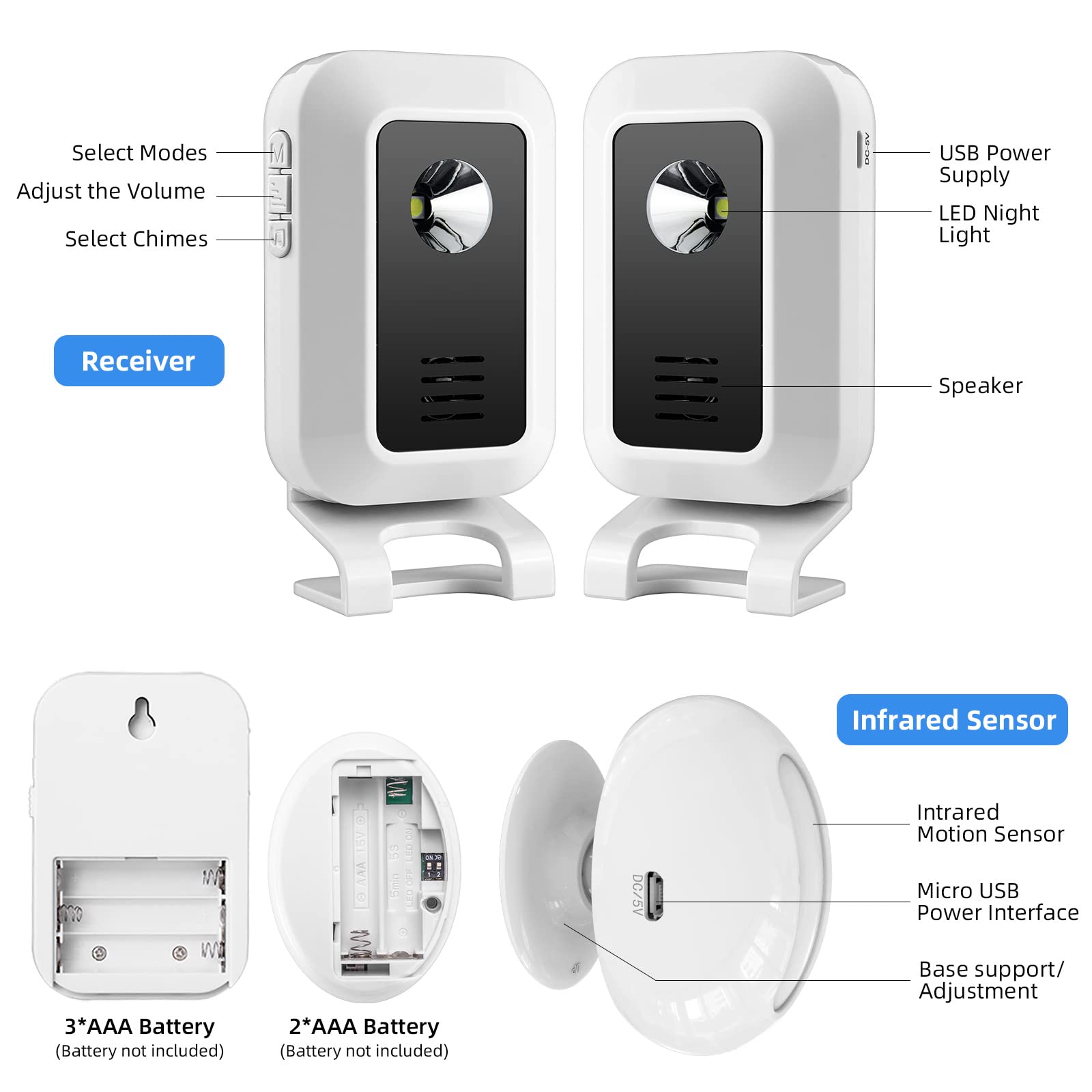 BUGUUYO 4 Prese Impermeabili Per Esterni, Custodia Protettiva Per Campanello E Dispositivi Di Controllo Di Accesso, Copertura Resistente Alle Intemperie, Per Utensili Da Giardino Elettrici
