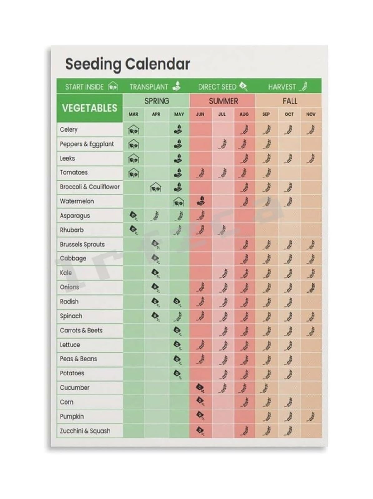 EKFBQBGW Planting Schedule Poster Vegetable Garden Companion Chart and Seed Guide Gift for Gardeners Home Garden Canvas Art Framed,12X18inch(30X45cm)