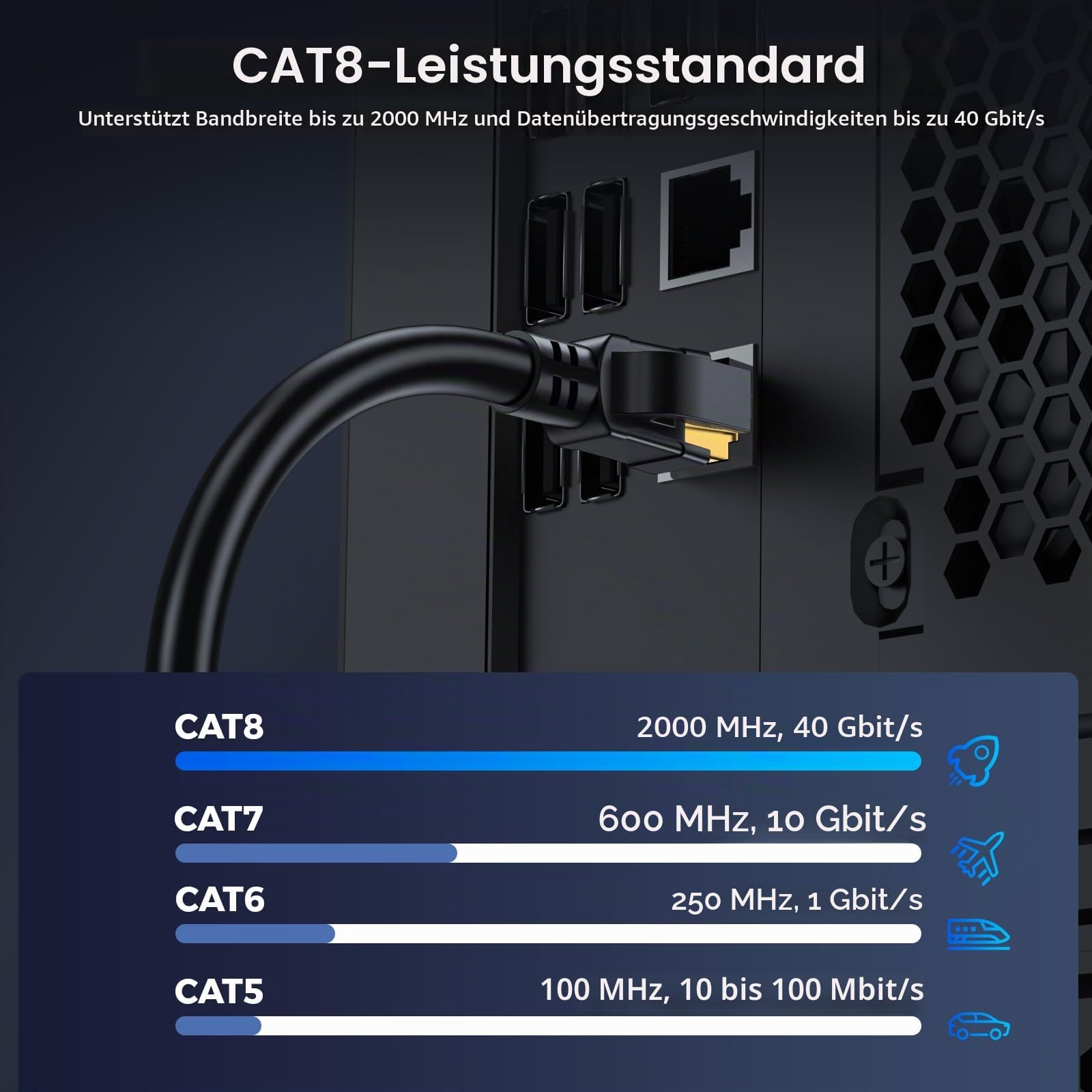 Cat8 Ethernet Kabel/lan kabel 50meter, Hochgeschwindigkeits 20Gbit/s-2000MHz Netzwerkkabel, geflochtener Gigabit-vergoldeter RJ45-Stecker
