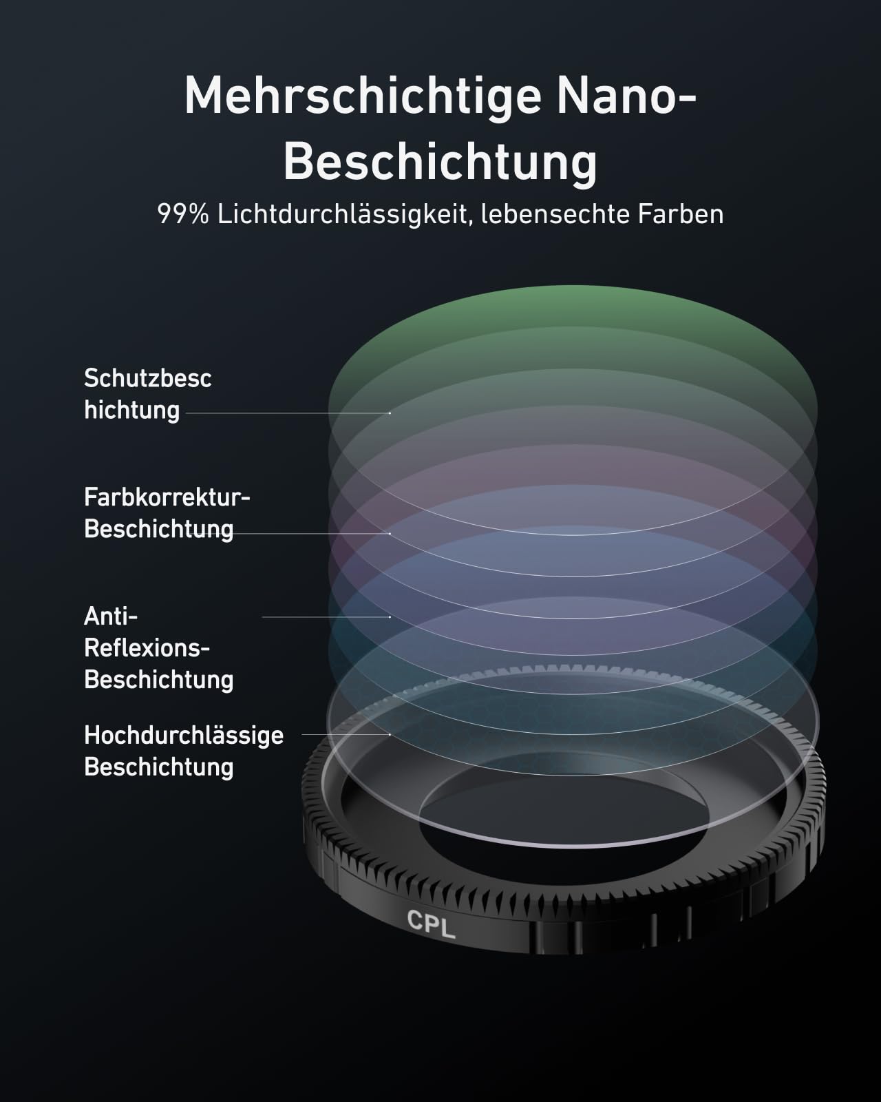 TELESIN CPL ND Filter Set für DJI Osmo Nano, CPL ND8 ND16 ND32 Filter + Schutzglas Display-Schutzfolie, Neutraldichtefilter & Polfilter, HD Optikglas, Action Camera Zubehör für Vlog & Reisen