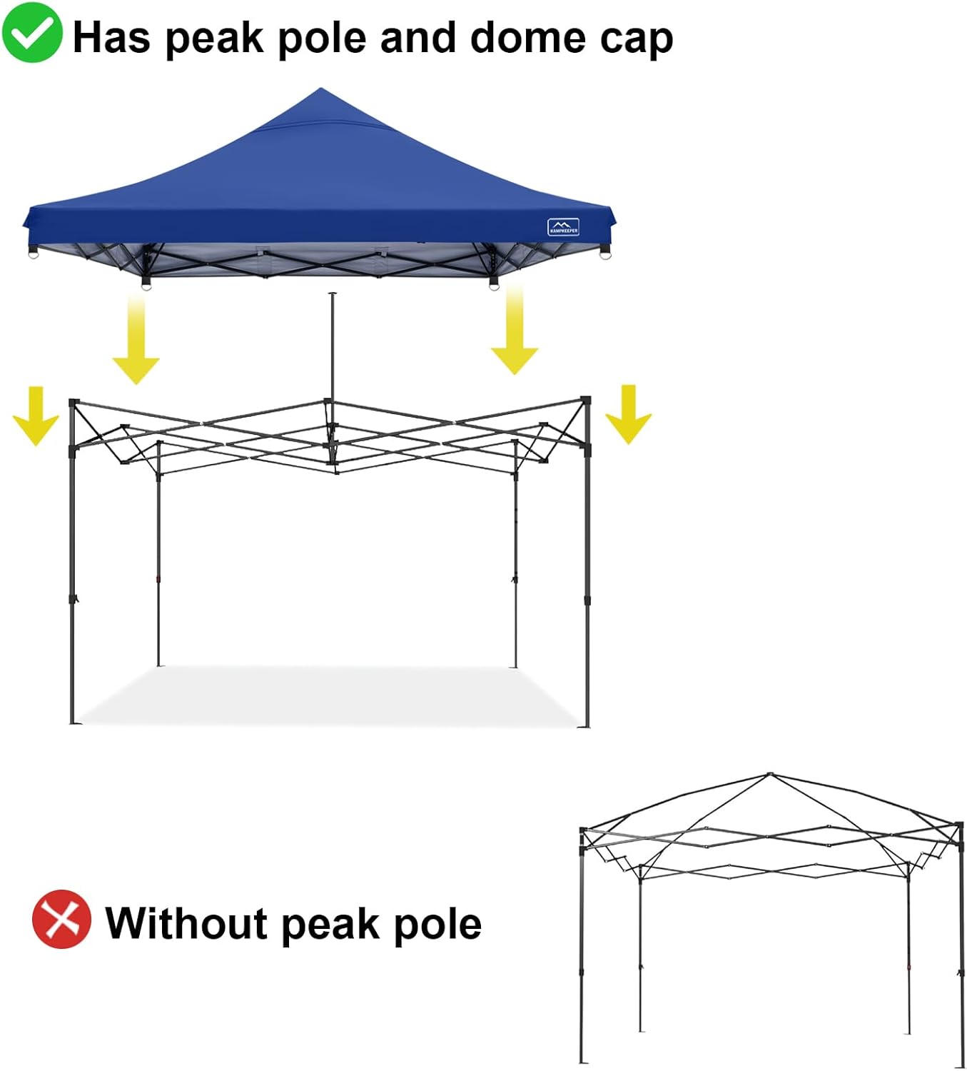 KAMPKEEPER 10x10 Pop Up Canopy with Mosquito Netting,Instant Outdoor Screen Tent(Navy Blue) Canopy Replacement Top (Navy Blue)