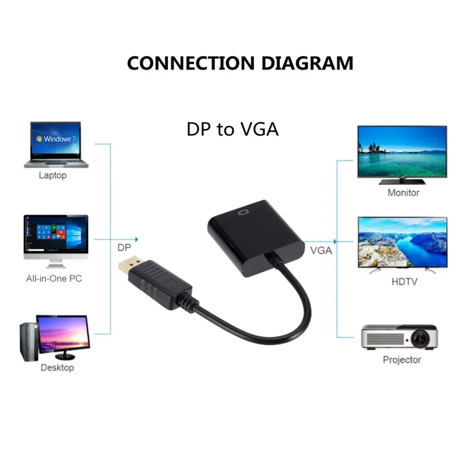 Adaptador DP a VGA 1080P chapado en oro para proyector de monitor de PC portátil (DP a VGA Black)