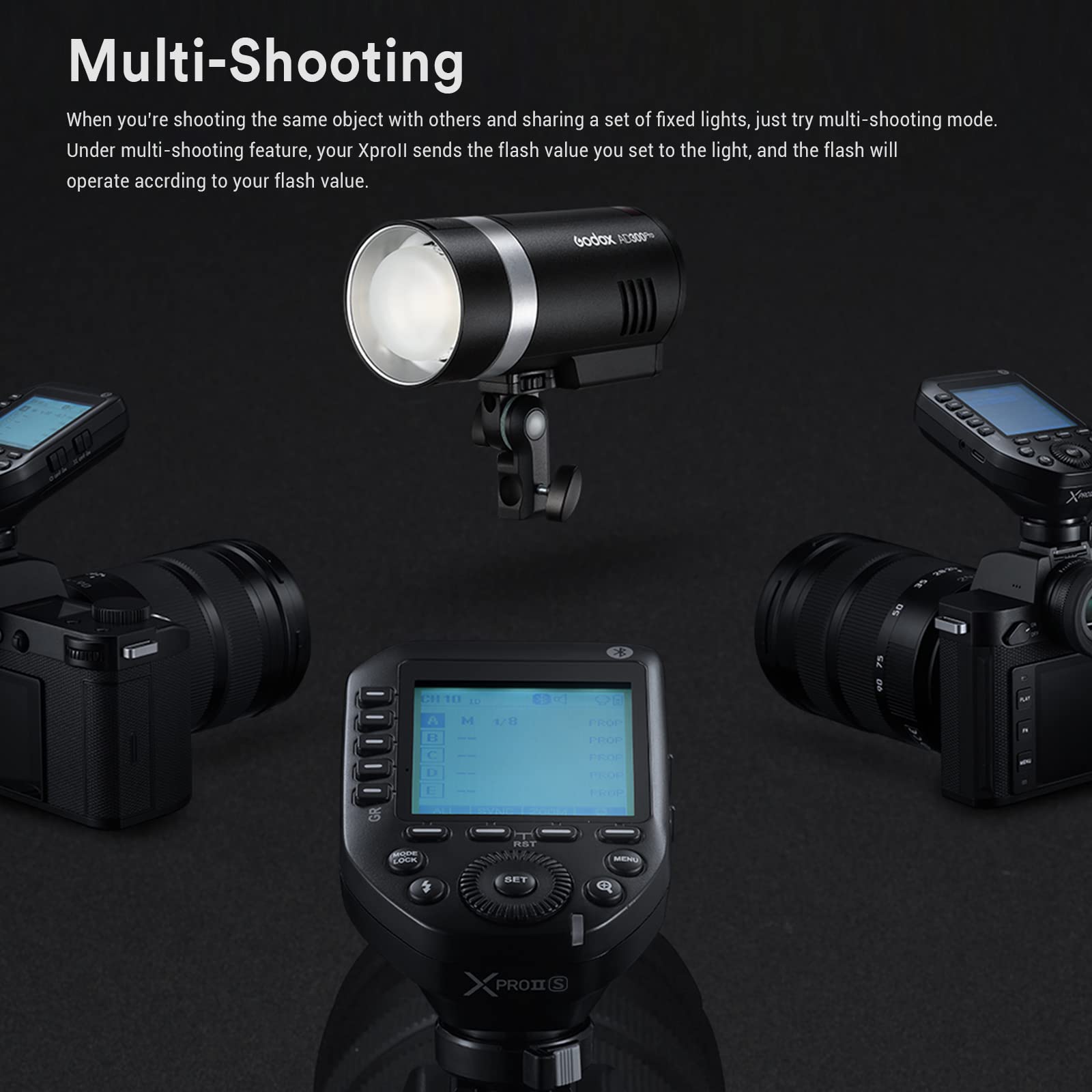 Godox XProII-S TTL Wireless Flash Trigger, 2.4G Wireless HSS 1/8000s Flash Transmitter Compatible for Sony Cameras