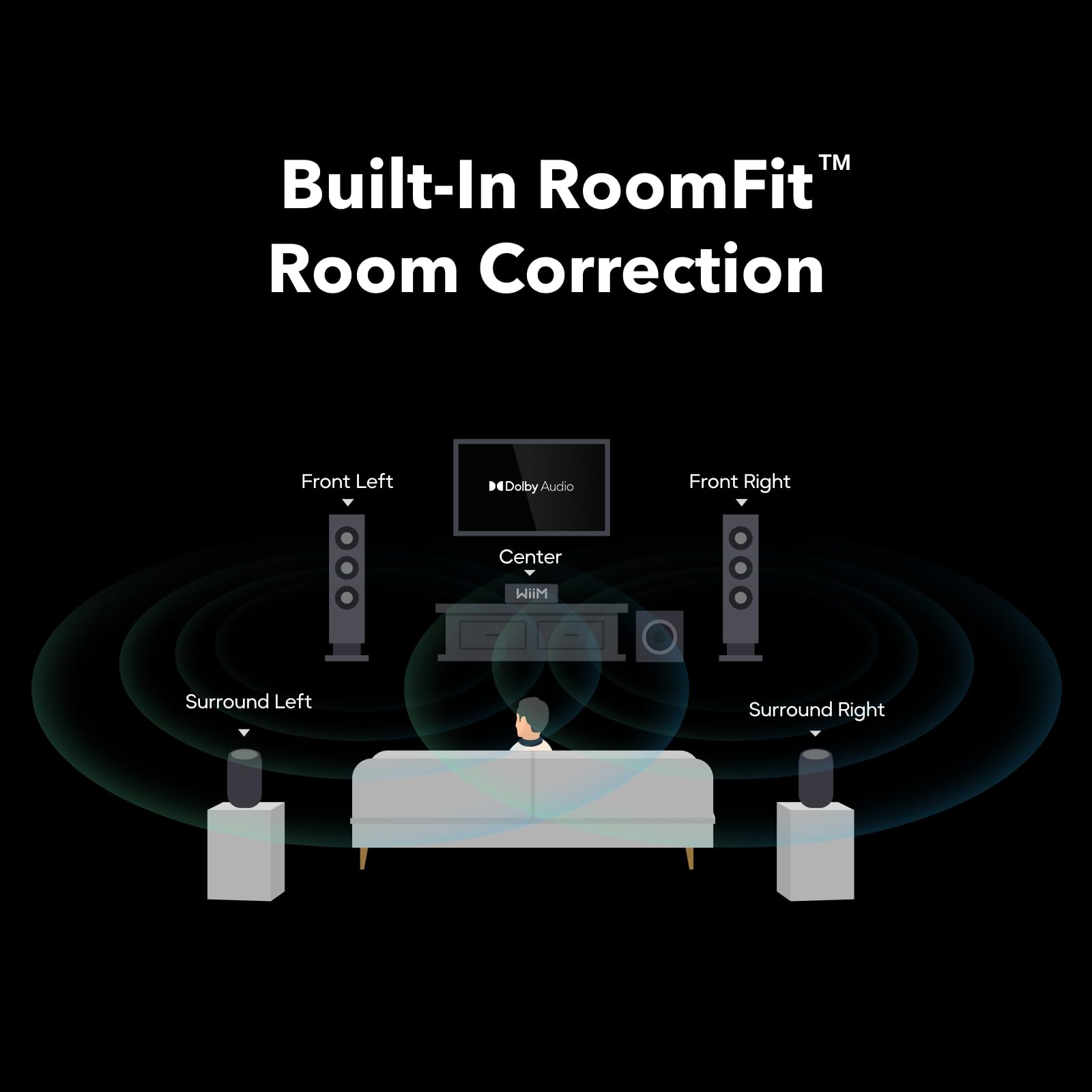 Amazon.com: WiiM Amp Ultra with Voice Remote 2 | 100W Streaming