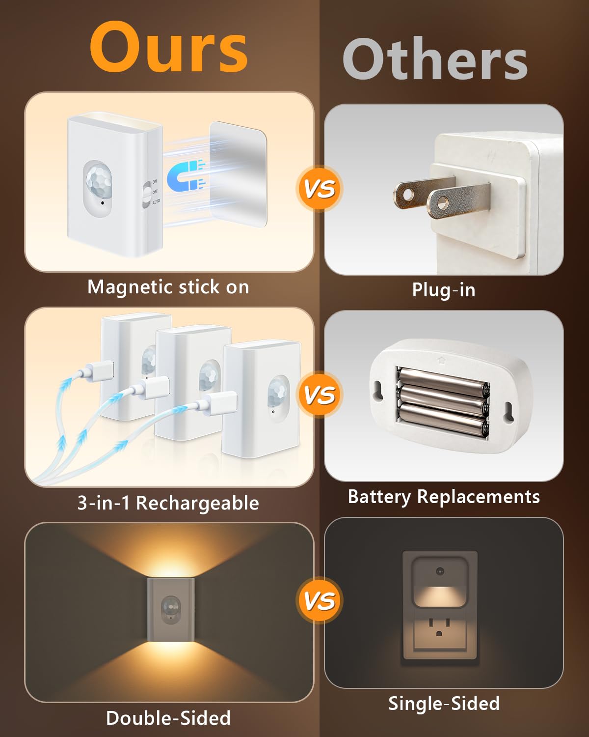 WILLED LED Nachtlicht mit Bewegungsmelder Akku, Wiederaufladbar Treppenbeleuchtung mit Bewegungsmelder, 2700K Warmweiß Nachtlicht Kinder für Flur, Treppe, Küche, Schrank, Bad(4 Stück)