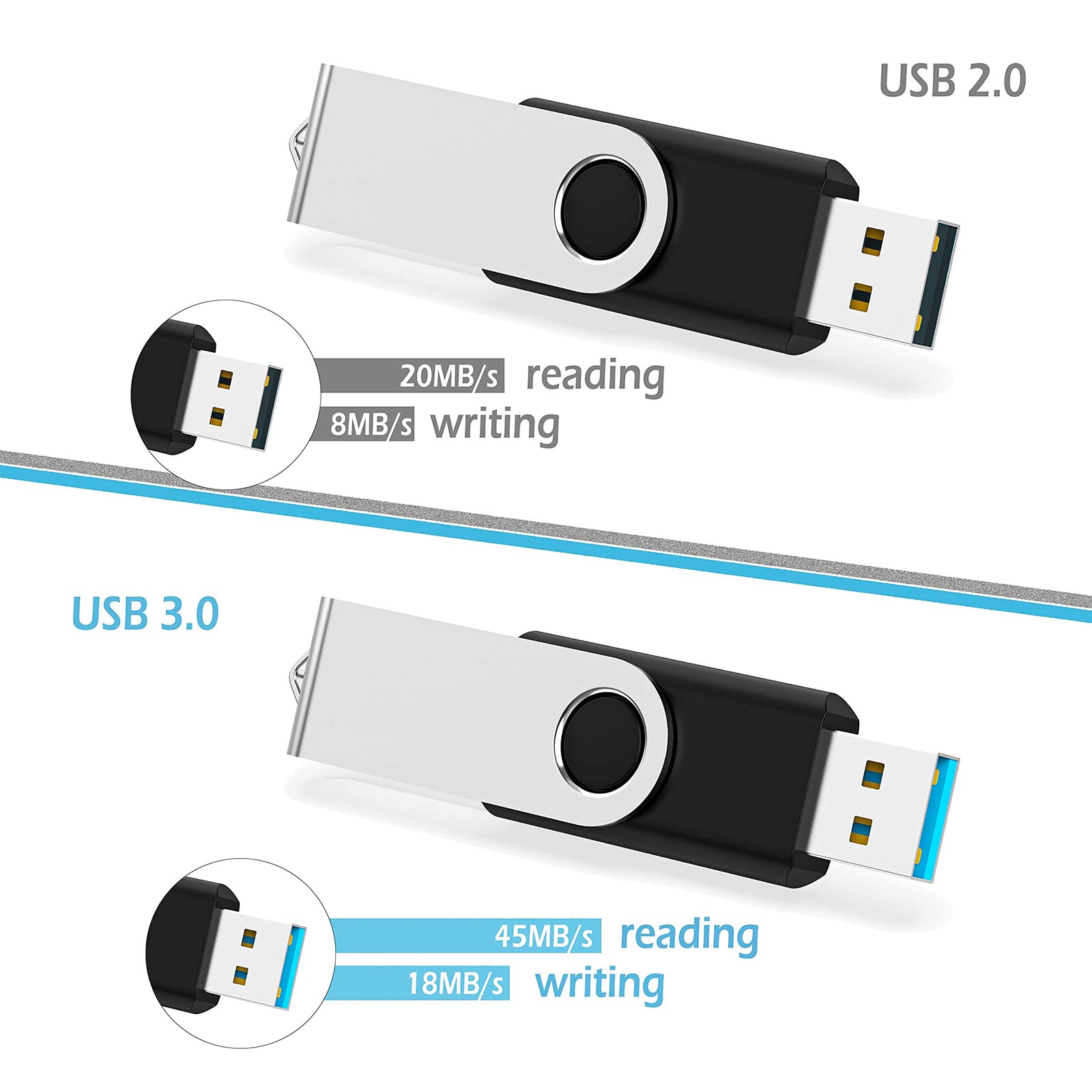 KOOTION Chiavetta USB, 【10 Pezzi -64GB】USB 3.0 Penna USB 64 Giga Piccolo e Leggero Set Pennetta USB 10 Pack Chiave USB Nero Pen Drive 64GB Con indicatore LED Para Ordenador/TV/Coche/Player, ect
