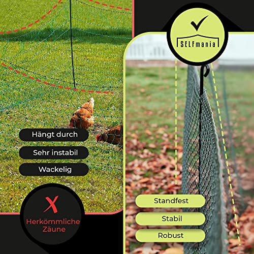 SELFmania Hühnerzaun 25m lang 120cm hoch GRÜN [TESTSIEGER] inkl. 21x Stäbe & 25x Erdanker | ENGMASCHIG STABIL UV-SCHUTZ | Freilaufgehege Hühner | Weidezaun, Kleintiere, Geflügelzaun, Hundezaun
