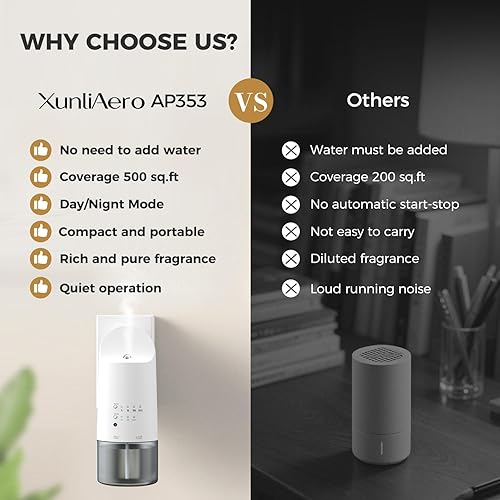 Miniatura 6 de Difusor de aceite esencial sin agua enchufable, cobertura de 500 pies cuadrados, tecnología de nano niebla, 5.4 fl oz, modos automáticos díanoche,