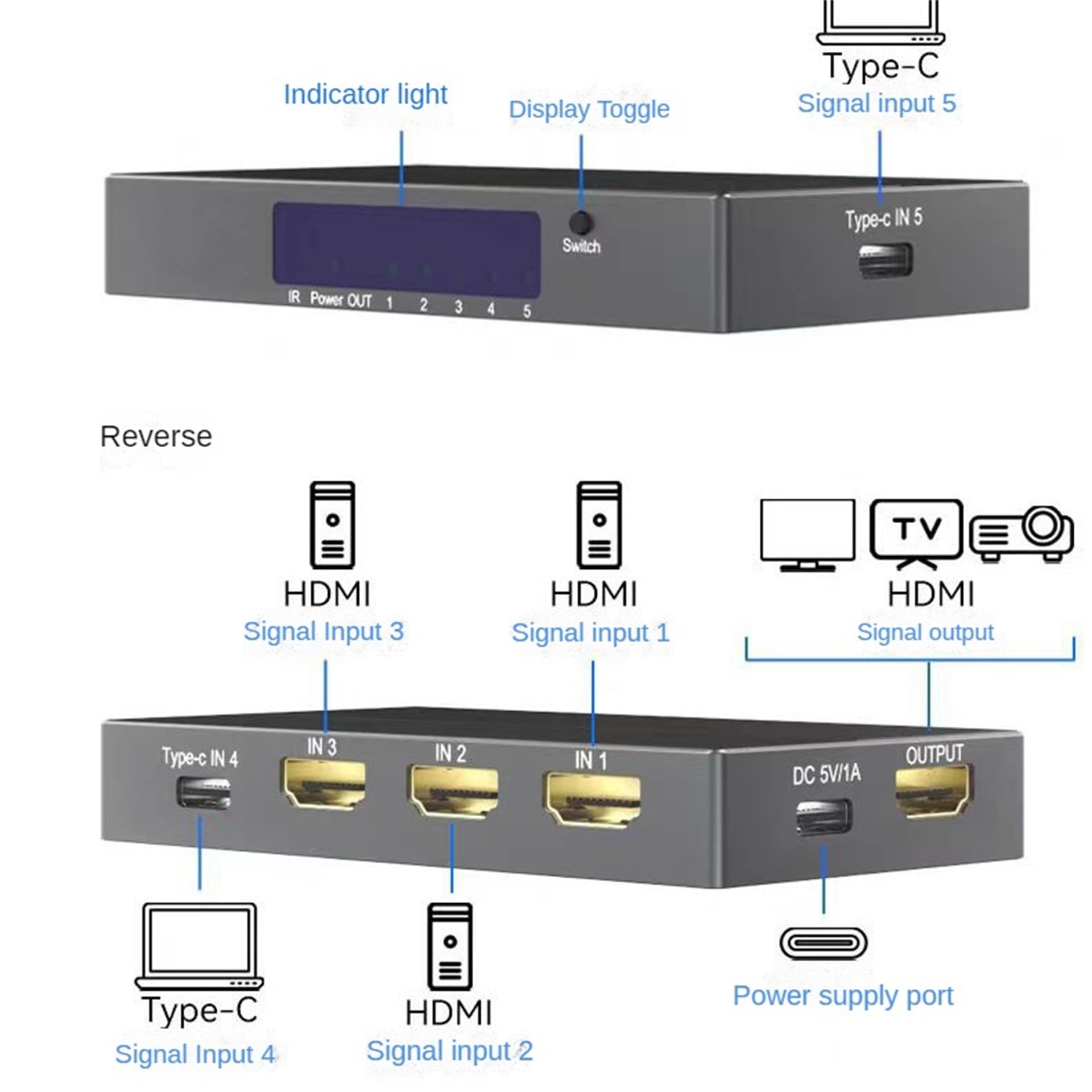 Przełącznik HDMI 2.1 kompatybilny z 8K 60 Hz i 4K 120 Hz, 5 wejść i 1 wyjście z 3 portami HDMI i 2 portami typu C, konwerter do Xbox, PS5 i monitorów.