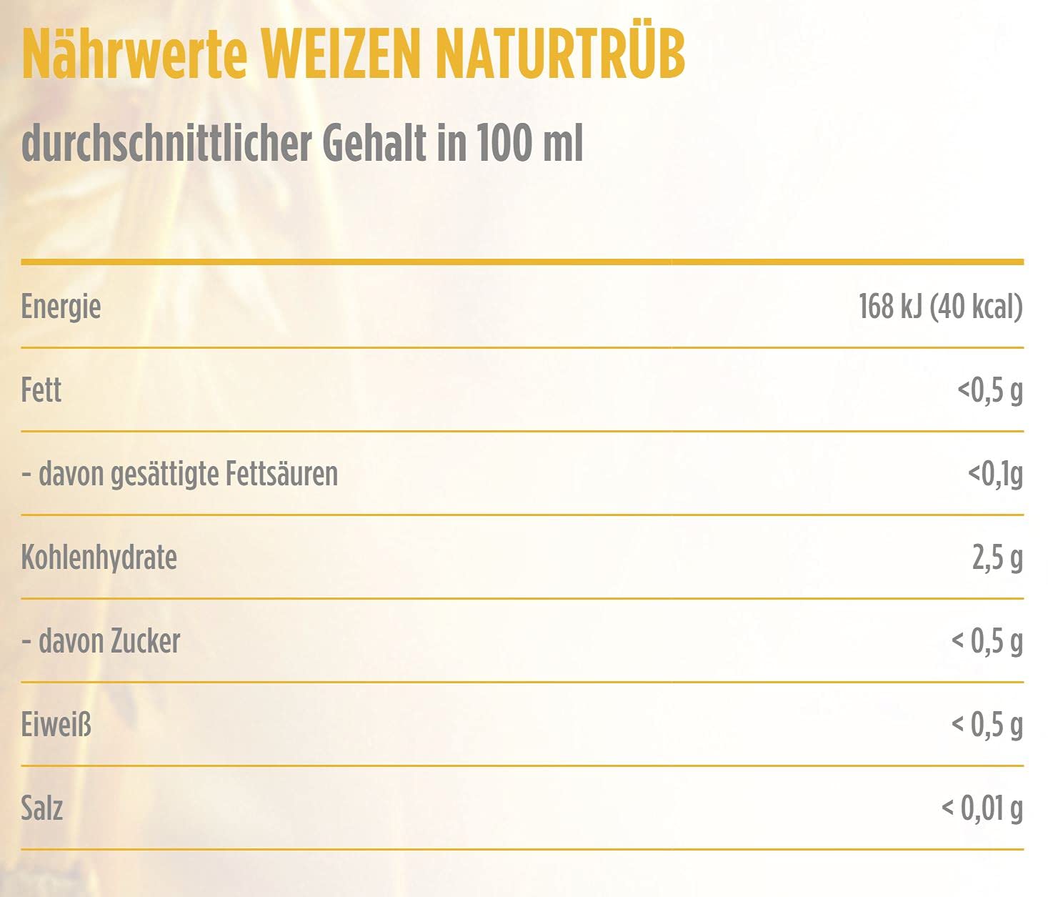 Schöfferhofer Weizen Naturtrüb, EINWEG 24x0,50 L Dose