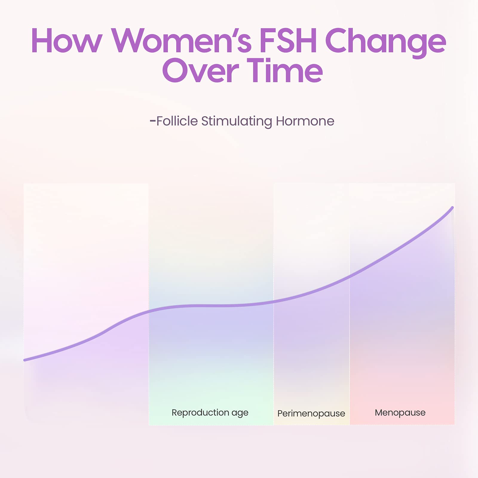 Femometer Menopause Test, 3 Count IndividuallySealed FSH Test Strips