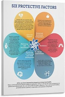Adverse Childhood Experiences Protective Factors Poster (2) Canvas Painting for Living Room Bedroom Decor 12x18inch(30x45cm) Frame-style