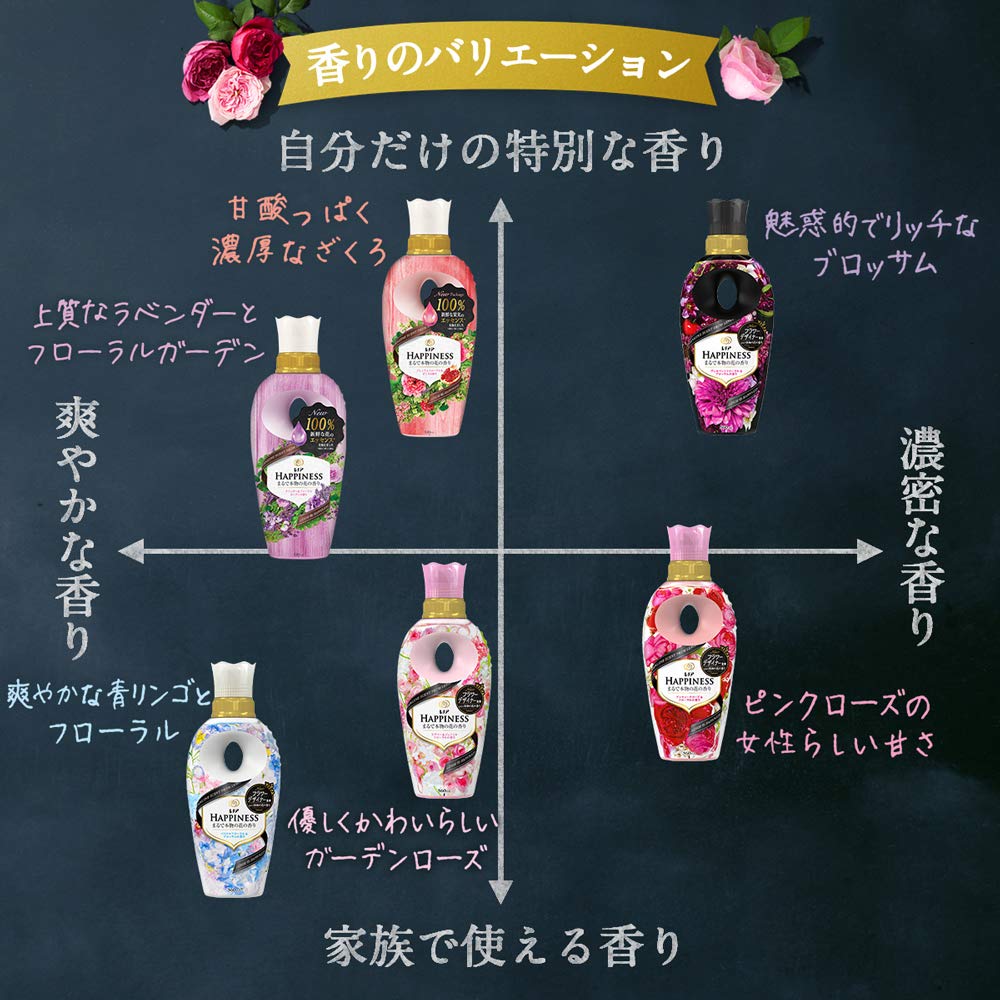 Amazon | レノア ハピネス 柔軟剤 パステルフローラルブロッサム 本体