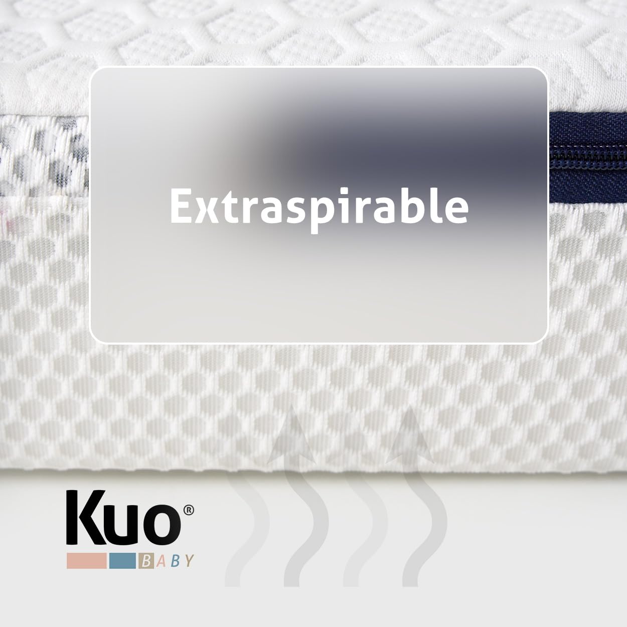 Kuo Baby - Colchón de Minicuna EVE | Colecho con núcleo HR perfilada | Previene la plagiocefalia | 80 x 50 cm | Funda lavable | Núcleo Aquapur | Certificado Oeko-tex Standard 100 | Tejido transpirable