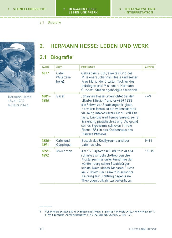 Demian von Hermann Hesse: Textanalyse und Interpretation mit ausführlicher Inhaltsangabe und Abituraufgaben mit Lösungen (Königs Erläuterungen und Materialien, Band 464)