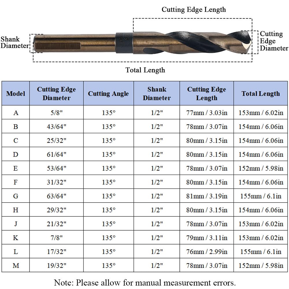 TopHomer Reduced Shank Drill Bit Set- 1/2” Shank Drill Bit, M35 HSS-Co Black and Gold Nitrided Finish, 135 Degree Split Point, Ideal for Wood, Plastic and Metal,Cutting Edge Diameter 63/64"