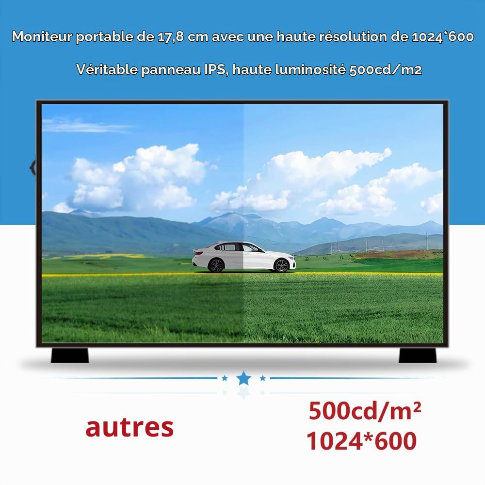 GeeekPi 7 Pouces LCD Écran pour Raspberry Pi, 1024x600 IPS LCD Display, HDMI Portable Monitor pour Raspberry Pi 5/Pi 4B/3B+/3B/B+/Zero/400, Win11/10/8/7, Banana Pi M5/M2 Zero, Free Driver