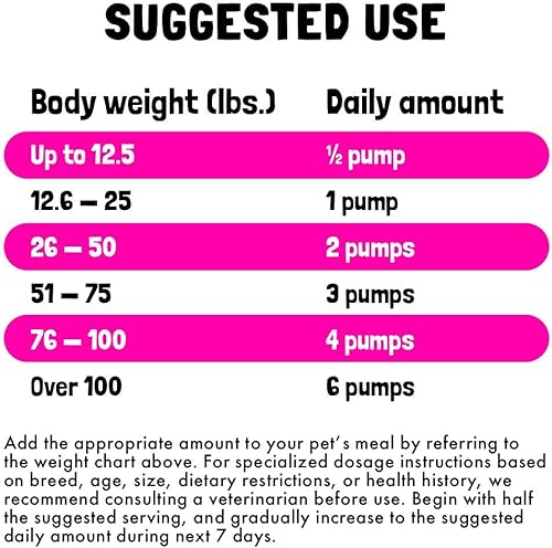 Miniatura 5 de Aceite de salmón salvaje de Alaska para perros y gatos  Pure Fish Omega 3 6 9 ácidos grasos líquidos EPA DHA  Suplemento para la piel y el pelaje