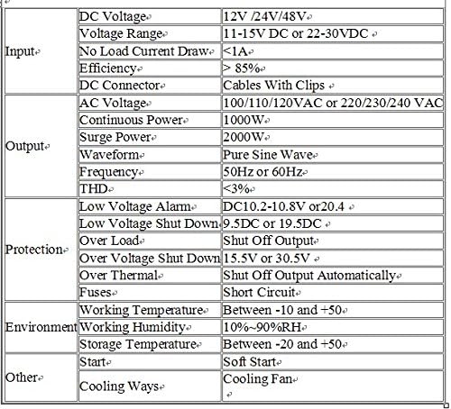 GOWE 1000w pure sine wave power inverter DC 12V/24V/48V to AC 220V 50Hz /110v 60hz solar wind power with UPS function