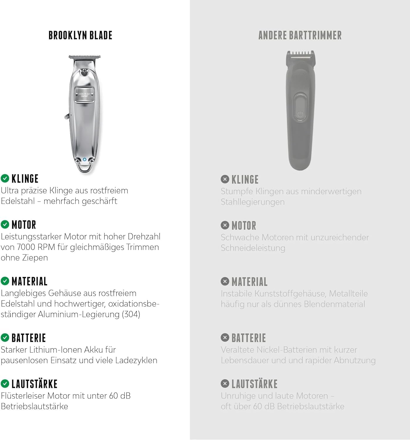 Brooklyn Soap Company - Brooklyn Blade Barttrimmer USB-C mit Zusatz-Aufsätzen - Profi Bartschneider für Herren - Edelstahl Trimmer mit 9 Aufsätzen - Elektrischer Bart Rasierer für alle Bartlängen