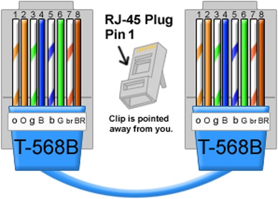 Cat5e Cable Cord/Solid UTP 24AWG LAN Network Patch Wire with RJ45 connectors Attached and Ready for Computer Networking (250 FT, Blue)