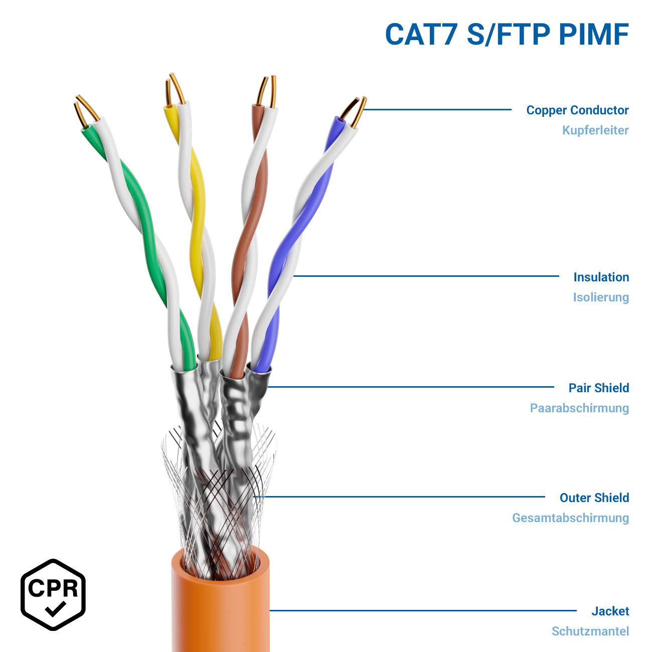 deleyCON 50m CAT.7 Cavo di Installazione in Rame Rigido S/FTP PIMF Cavo di Rete LAN Ethernet Dati Gigabit CAT7 10Gbit 1000MHz LSZH Senza Alogeni Dichiarazione di Prestazione - Certificato GHMT