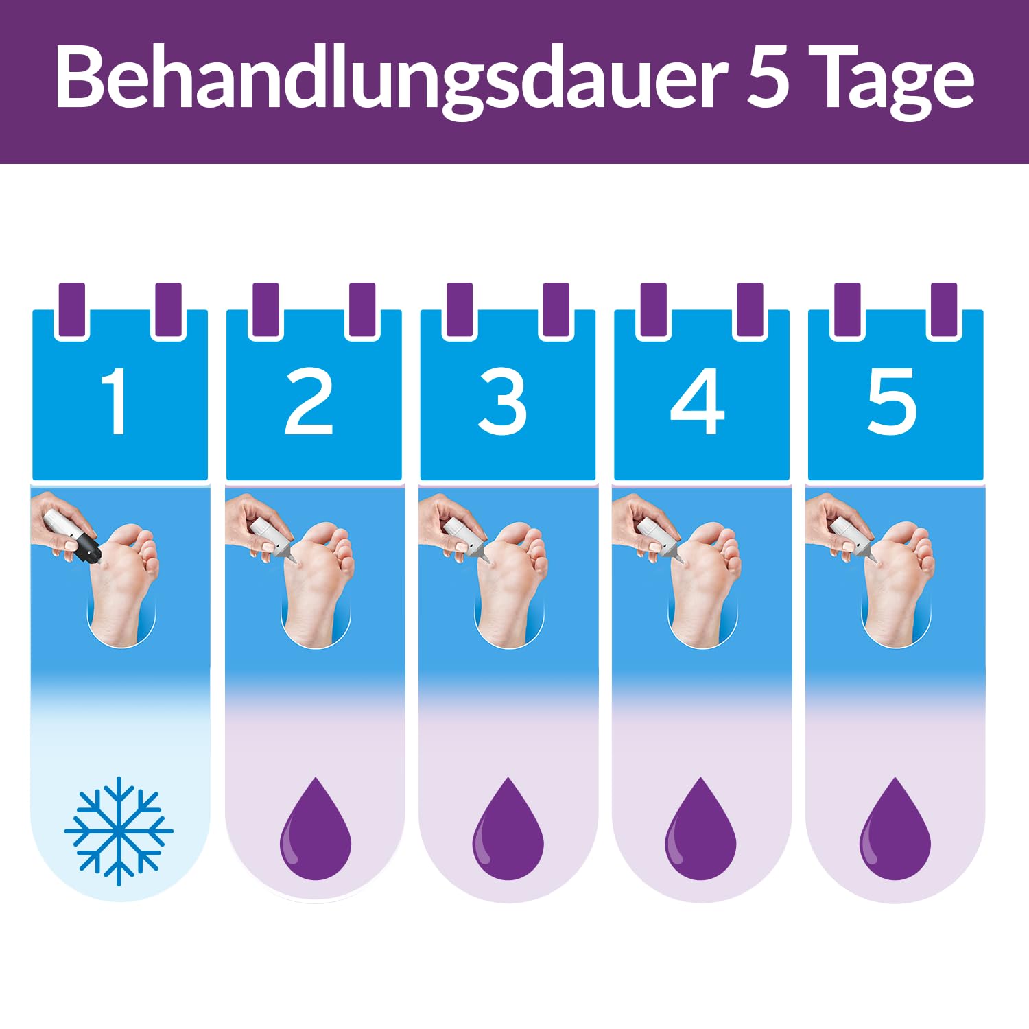 Excilor 2in1 gegen Warzen,Doppelt aktiv durch Vereisung + Säure,Klinisch geprüfte Wirksamkeit, Auch gegen Dornwarzen,Nur 5 Tage anwenden