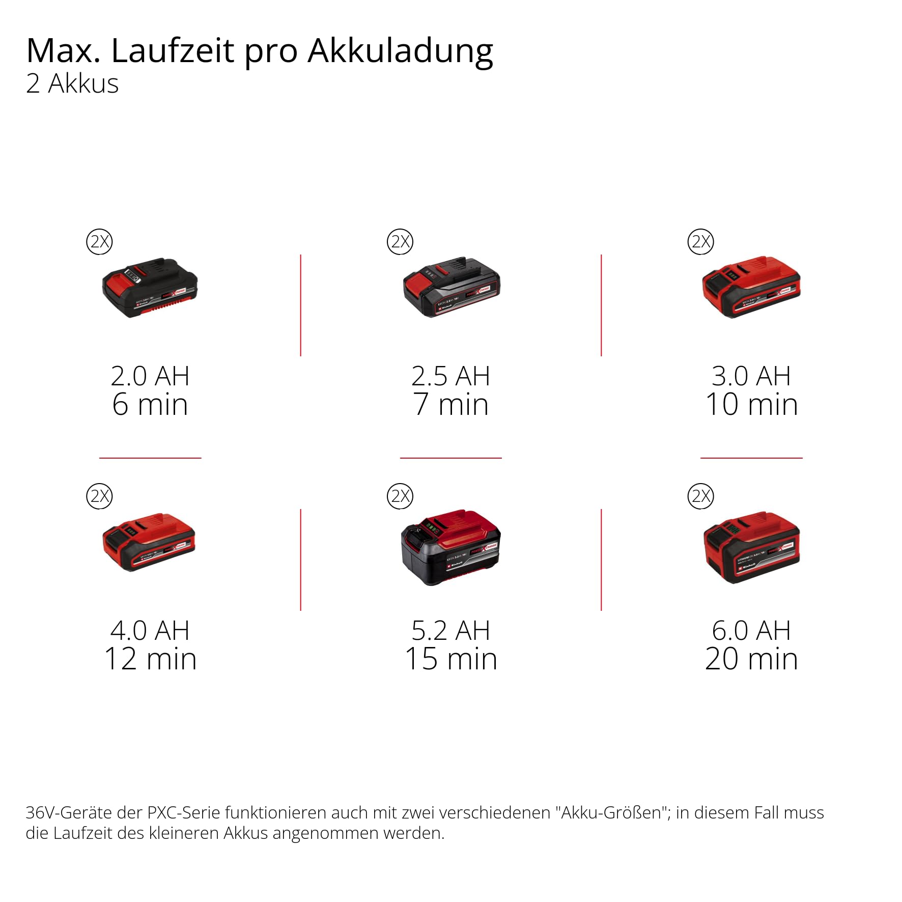 Einhell Professional Akku-Schneefräse GP-ST 36/53 Li E BL Power X-Change (36 V, 53 cm Arbeitsbreite, max. 33 cm Schneehöhe, inkl. Reinigungsspatel, inkl. 2X 4,0Ah Akku & Twincharger)