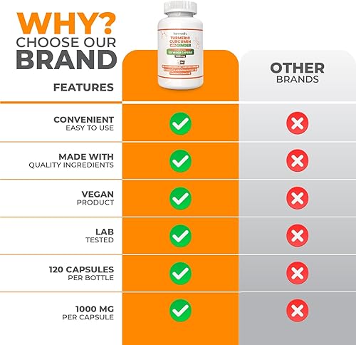 Miniatura 3 de HARMONIFY Complejo de curcumina de cúrcuma 1000 mg, Curcuma Longa, fórmula 5 en 1, 120 cápsulas veganas
