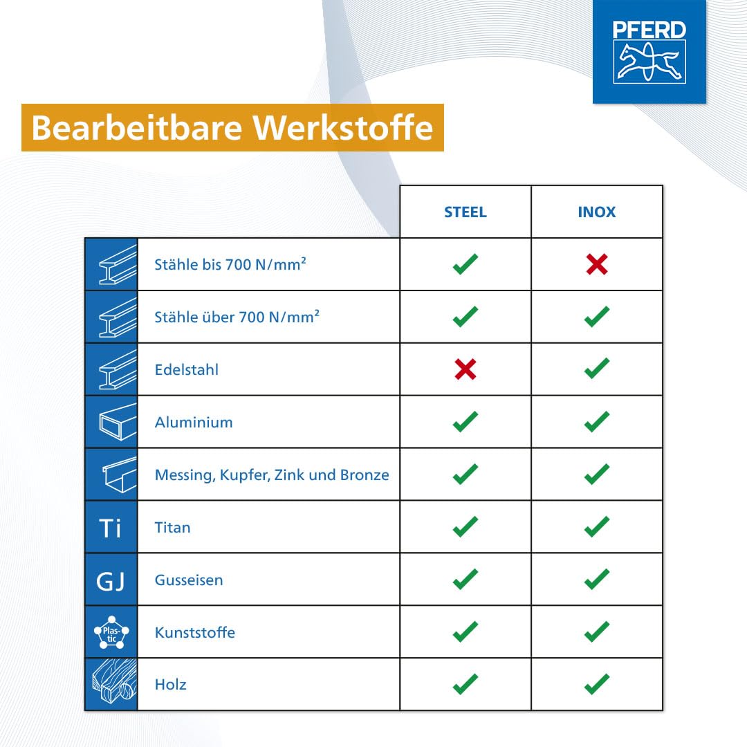 PFERD TOOLS Spiralbohrer-Set INOX, 25-tlg. | Ø 1-13 mm, HSS-E Co5 N, DIN 338, 135° | 25203704 – für zähe und harte Werkstoffe