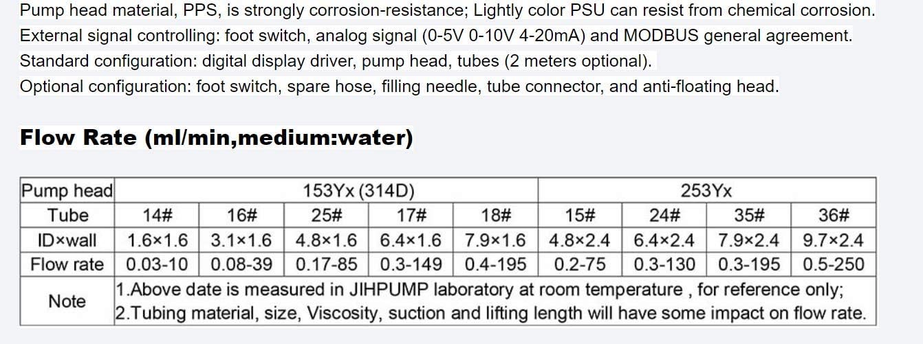 AC Variable Speed Peristaltic Pump 0-250ml/min Easily Replace Tubing with 2 meters Free Silicon Wall 2.4mm Water Metering Pump 110v-240v