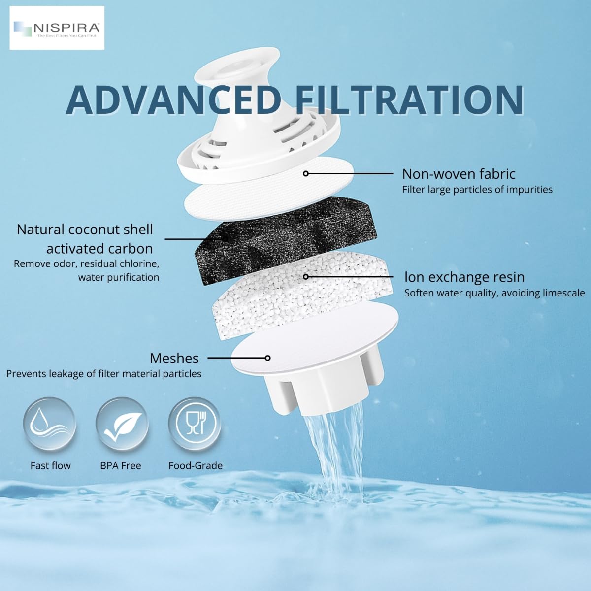 Nispira OB03 - Filtro de agua de repuesto para jarras y dispensadores de agua Brita, Classic 35557, Mavea 107007, elimina cloro, plomo, olor, reduce el color, la dureza del agua, 6 paquetes