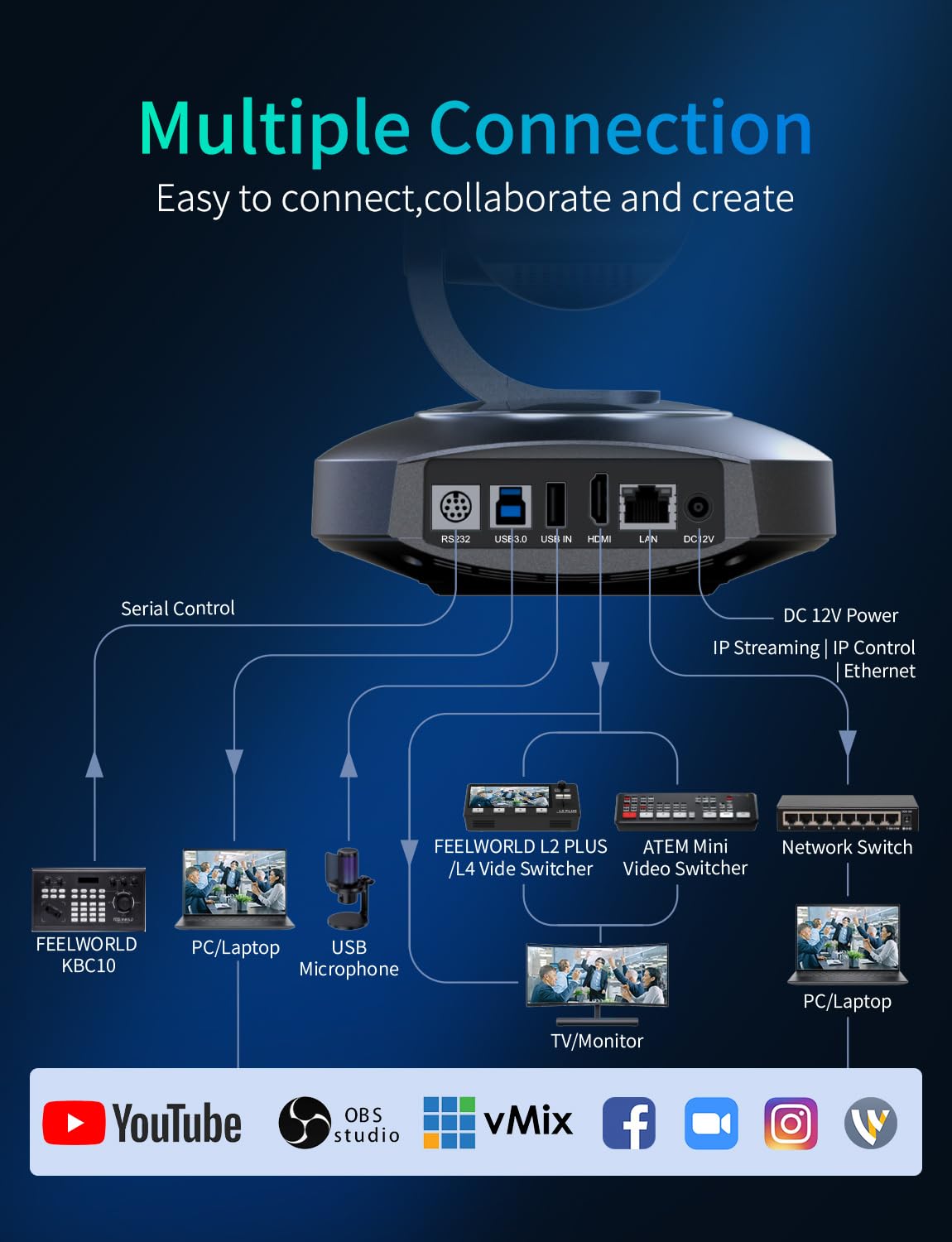Feelworld 4K10X konferencyjna kamera PTZ 4K 30 kl./s, strumieniowanie z automatycznym śledzeniem, 10-krotny zoom optyczny, USB 3.0, HDMI, POE, łatwa konfiguracja kamera internetowa do kościoła i